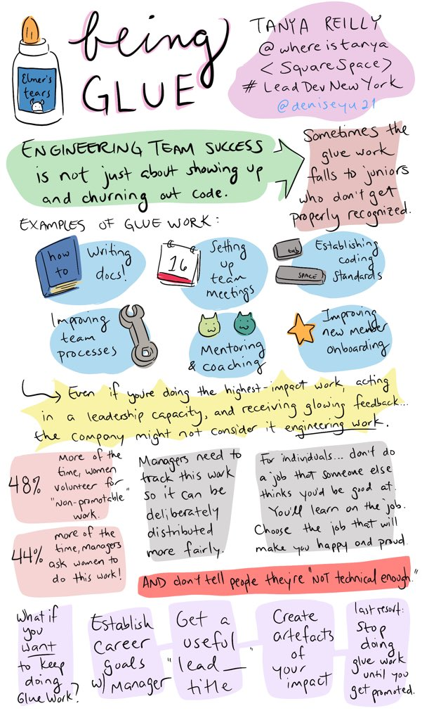 Being glue by Tanya Reilly - lead dev at Squarespace. Engineering team success is not just about showing up and churning out code, sometimes the glue work falls to juniors who don't get properly recognised. Examples of glue work include writing docs, setting up team meetings, establishing coding standards, improving team processes, mentoring and coaching, improving new member onboarding. Even if you're doing the highest impact work, acting in a leadership capacity, and recieving glowing feedback, the company might not consider it engineering work.